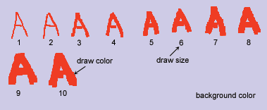 Draw size