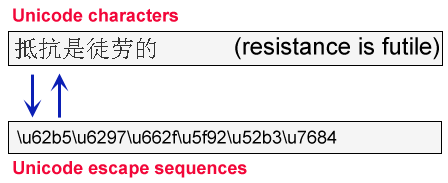 Unicode escape sequences example