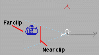 3DSMax 7, clipping planes.