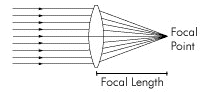 3DSMax 7, focal length.