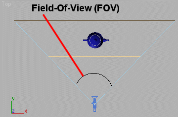 3DSMax 7, field-of-view.