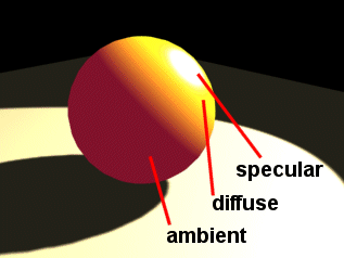 3DSMax 7, color controls.