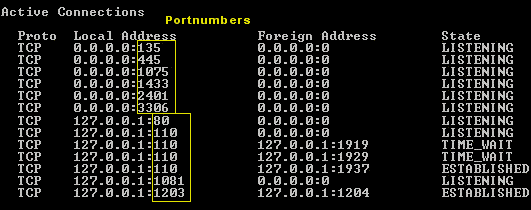Portnumbers.