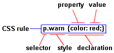 CSS rule