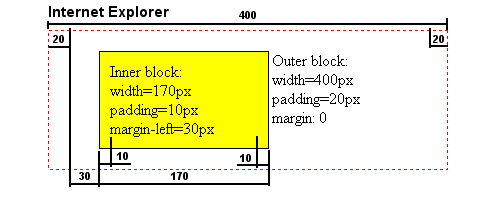 Div example 38b, Internet Explorer.