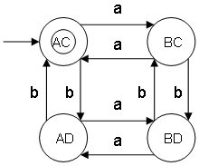 DFA example 21