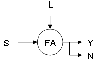 Finite automata