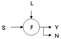 Finite representation F