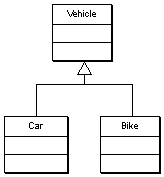 uml inheritance