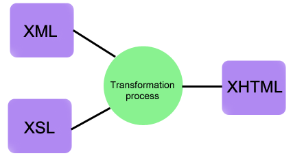 Mime types documents